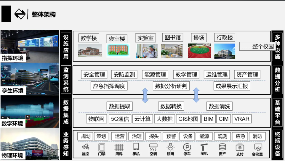 案例四（系统集成服务）：某国际学校多校区网络与系统整合