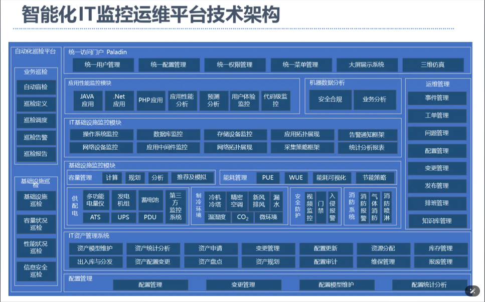 案例二（IT运维服务）：某制造企业IT基础设施统一运维