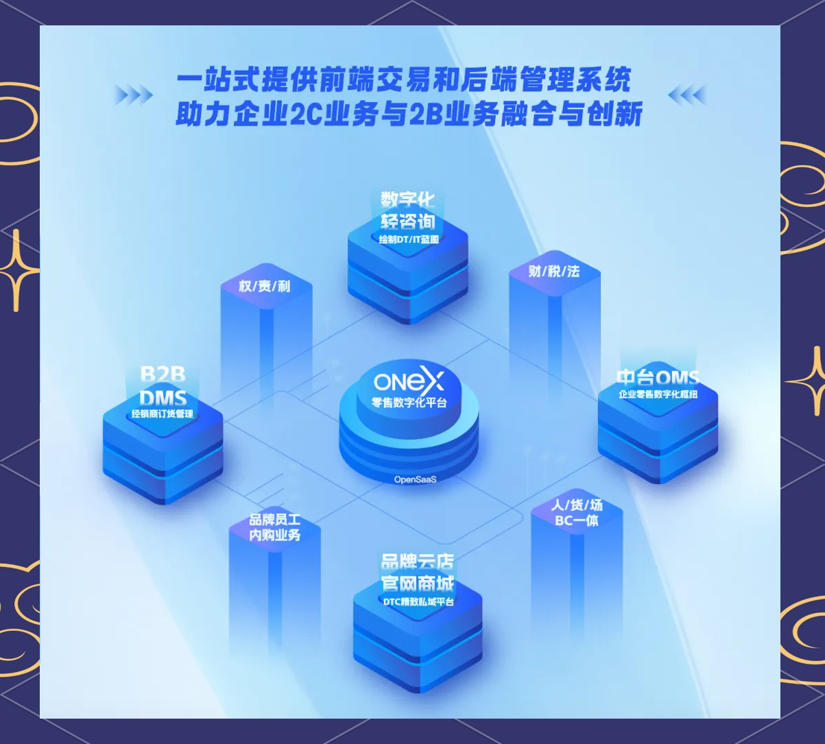 案例一（软件开发）：某零售集团全渠道中台建设