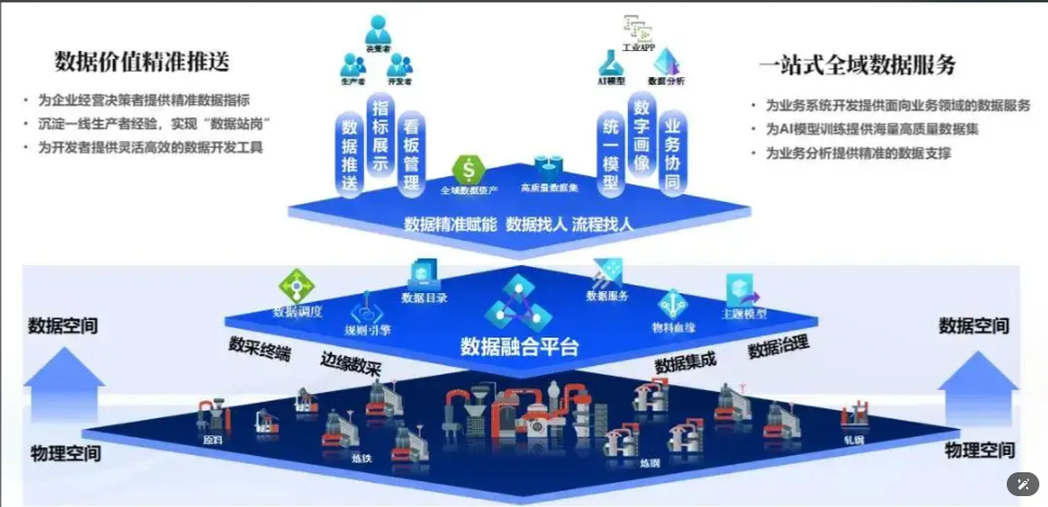 数据服务：挖掘数据价值，赋能智能决策