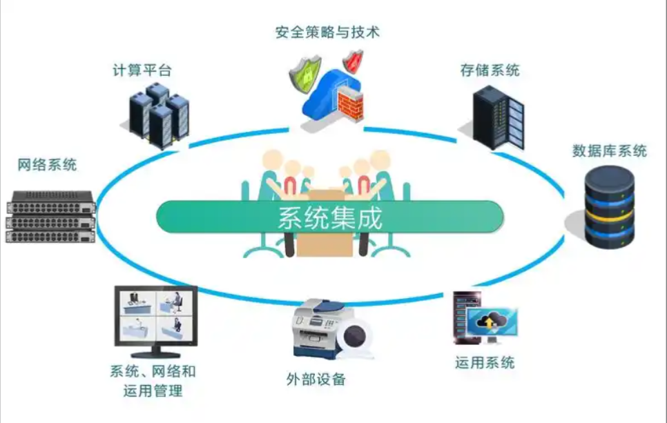 系统集成服务：化繁为简，构建智慧IT架构